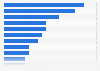 European consumers who went into debt to pay for Christmas in 2015, by country