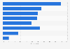 Channels used to shop for jewelry in the United Kingdom (UK) 2015