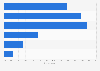 Jewelry survey: amount owned as gift or self bought in the United Kingdom (UK) 2015