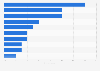 Clothing market: preferred brands amongst female teens in the U.S. as of 2018