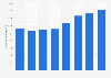 Number of employees of Kabel Deutschland in Germany 2008/2009-2015/2016