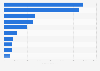 Umsatz der führenden Unternehmen im Lebensmittelhandel in Japan 2014