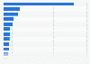 Sandwich carrier: market value in the UK 2015, by sandwich type