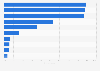 Jewelry brand awareness among females in the United Kingdom (UK) 2015