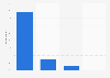 Devices used to buy jewelry online in the United Kingdom (UK) 2015