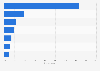 Branded jewelry purchase influence among females in the United Kingdom (UK) 2015