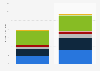 Market size of SMB cloud unified communications worldwide 2015 and 2018, by region