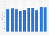 United Kingdom (UK): scientific instruments export value 2013-2017