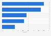 Reasons for booking travel insurance by share of global travelers 2015