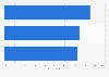 Attitudes towards price and value in Canada 2014