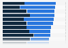 Canada factors that increase brand trust 2014