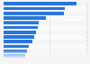 Grocery store sections shopped on most recent shopping trip in Canada 2017