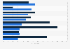 Top workloads for cloud infrastructure services by SMBs in U.S. 2015