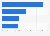 Most important factors for choosing cloud service provider for SMBs 2015