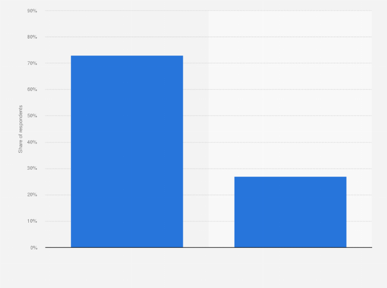 canada preferred flyer format 2016 statistic