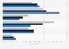 Reaction to commercials in primetime TV in the U.S. 2015, by age