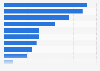 Canada smartphone activities during the last shopping trip 2016