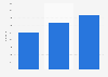 Total jobs created by Huawei in the United Kingdom (UK) 2012-2014
