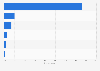 Reaction to commercials during DVR recordings in the U.S. 2015