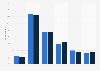 Canada frequency of online shopping 2016