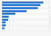 Store types consumers shop at for food and beverage products in Canada 2014