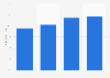 ESPN - reach in the U.S. 2011-2015