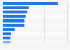 Canada average weekly hours spent with media 2016, by medium