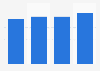 ABC Family - reach in the U.S. 2011-2015