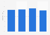 Nick/Nick-at-Night - reach in the U.S. 2011-2015
