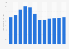 Value per hotel room in Calgary 2007-2020
