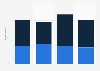 Primetime TV programs recorded by viewers in the U.S. 2015, by age