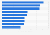 Gen X: attitudes towards primetime advertising in the U.S. 2015