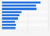 Boomers: attitudes towards primetime advertising in the U.S. 2015