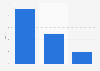 Forecast Christmas retail spending in the United Kingdom (UK) 2015, by category