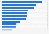 Leading primetime TV programming genres viewed by Boomers in the U.S. 2015