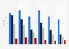 Passivrauchbelastung in Deutschland nach Geschlecht, Alter und Sozialstatus2012