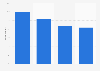 Reactions to commercials during streaming of TV programs in the U.S. 2015
