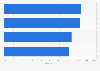 Leading European countries ranked by mobile share of national faithtap.com views 2015