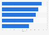 Leading European countries ranked by mobile share of national theverge.com views 2015