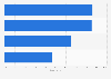 Leading European countries by mobile share of national shareably.net views 2015