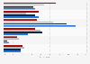 Reaction to commercials in primetime TV in the U.S. 2004-2015