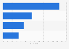 Most important factors for choosing web hoster for SMBs in the U.S. 2015