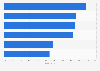 Leading European countries by mobile share of national heraldscotland.com views 2016