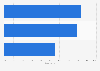 Leading European countries ranked by mobile share of national topix.com views 2015