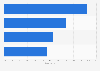 Leading European countries by mobile share of national deviantart.com views 2016