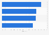 Leading European countries ranked by mobile share of national thechive.com views 2015