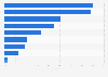 Effective natural household cleaning products according to consumers in Canada 2014