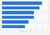 Satisfacción del cliente online con la experiencia postventa en España en 2014