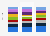 Subsector breakdown for Tech Track 100 companies in the United Kingdom (UK) 2013-2015
