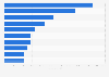 Leading Tech Track 100 companies in the United Kingdom (UK) 2015, by operating profit